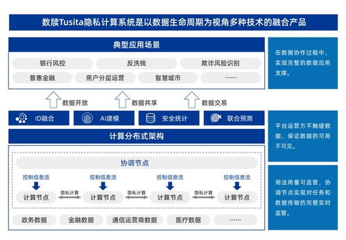 数牍科技成为华东江苏大数据交易中心数据安全专委会新晋理事单位