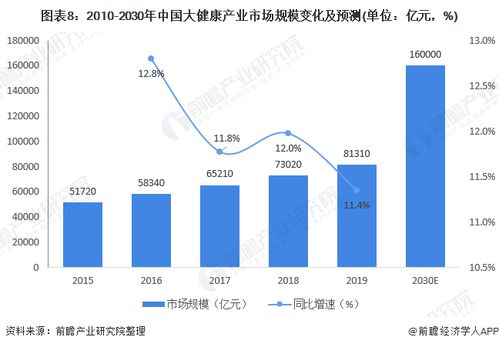 预见2021 2021年中国大健康产业全景图谱 附发展现状 市场格局 发展趋势等